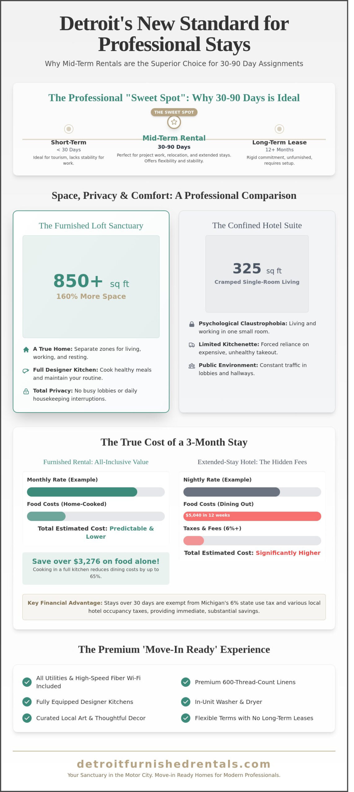 Mid-Term Rentals in Detroit: The Professional Guide to Furnished Living in 2026