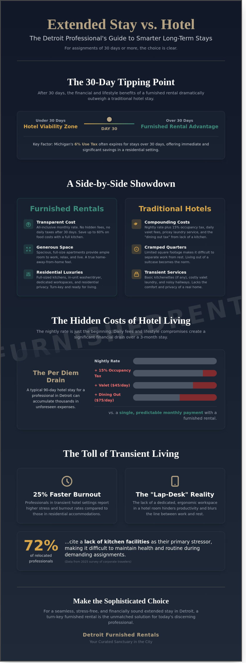 Extended Stay vs Hotel in Detroit: The 2026 Professional’s Guide