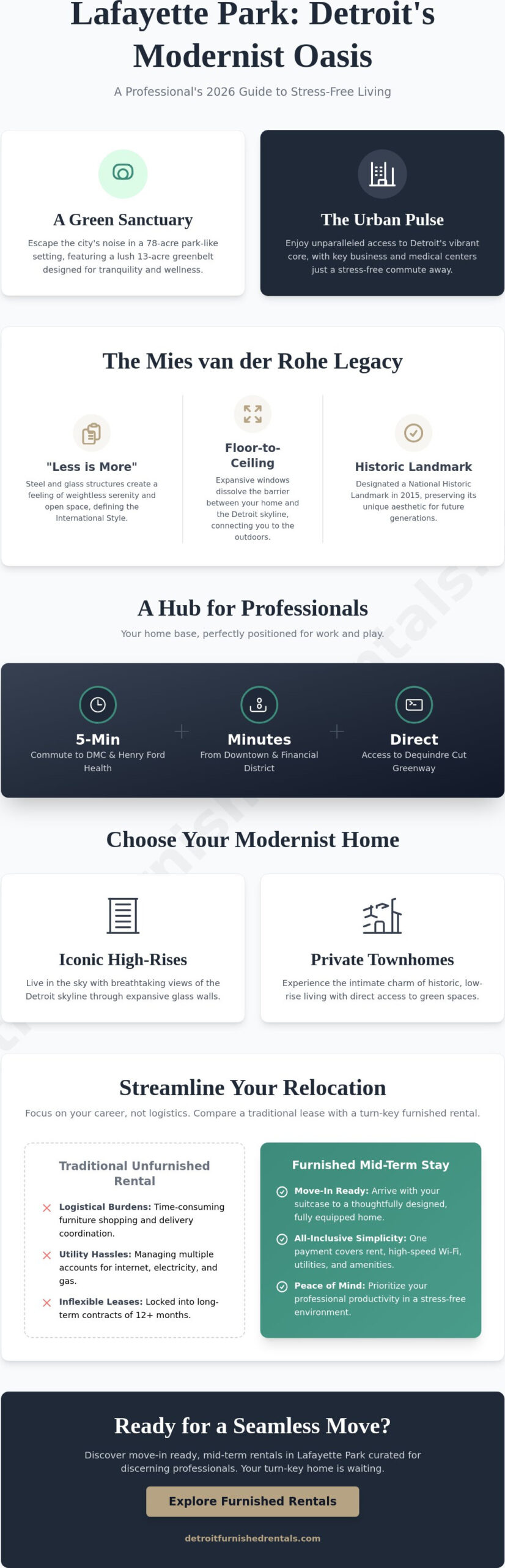 Lafayette Park Detroit Apartments: The 2026 Guide to Modernist Living