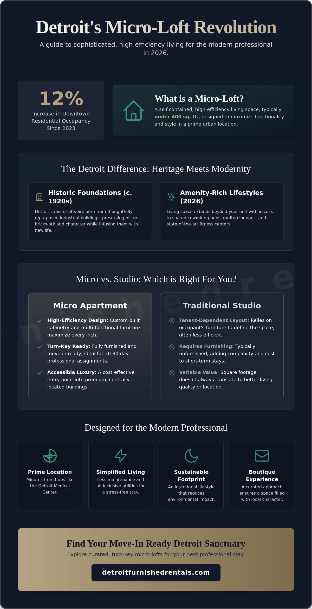 Micro Apartments in Detroit: A 2026 Guide to Smart, Furnished Living