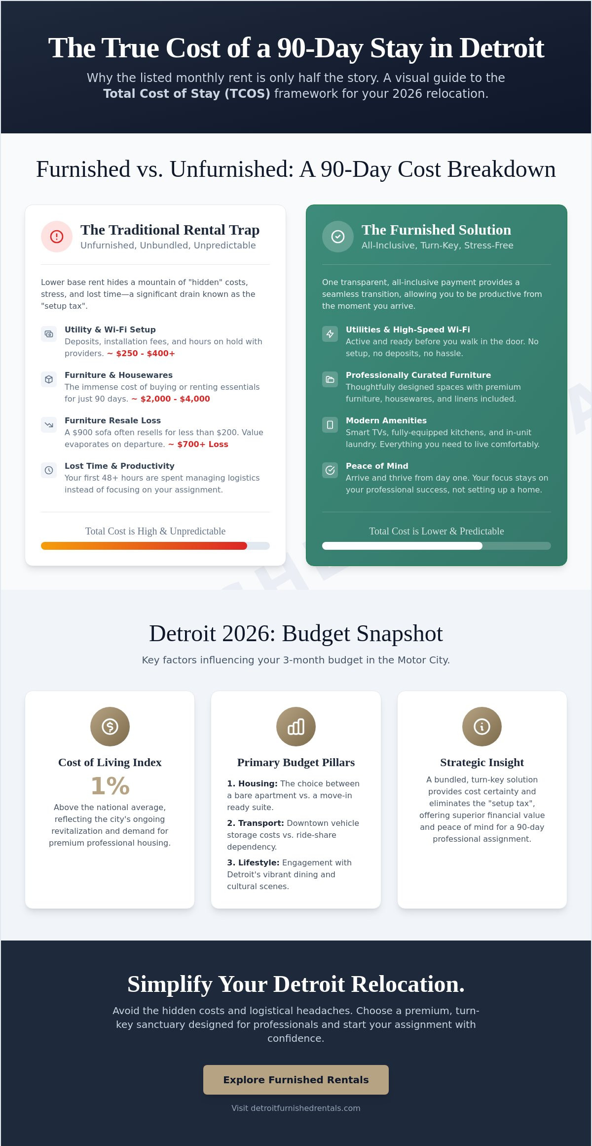 Planning Your Budget for 3 Months in Detroit: A 2026 Professional’s Guide