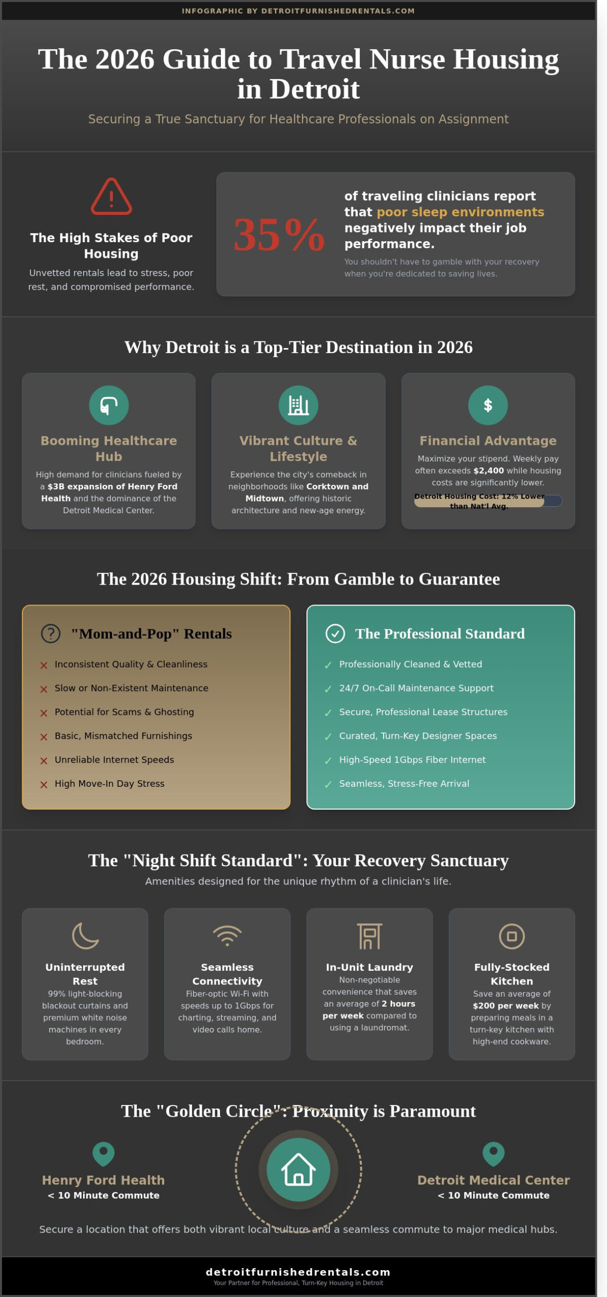 Travel Nurse Housing in Detroit: The Ultimate 2026 Professional Guide
