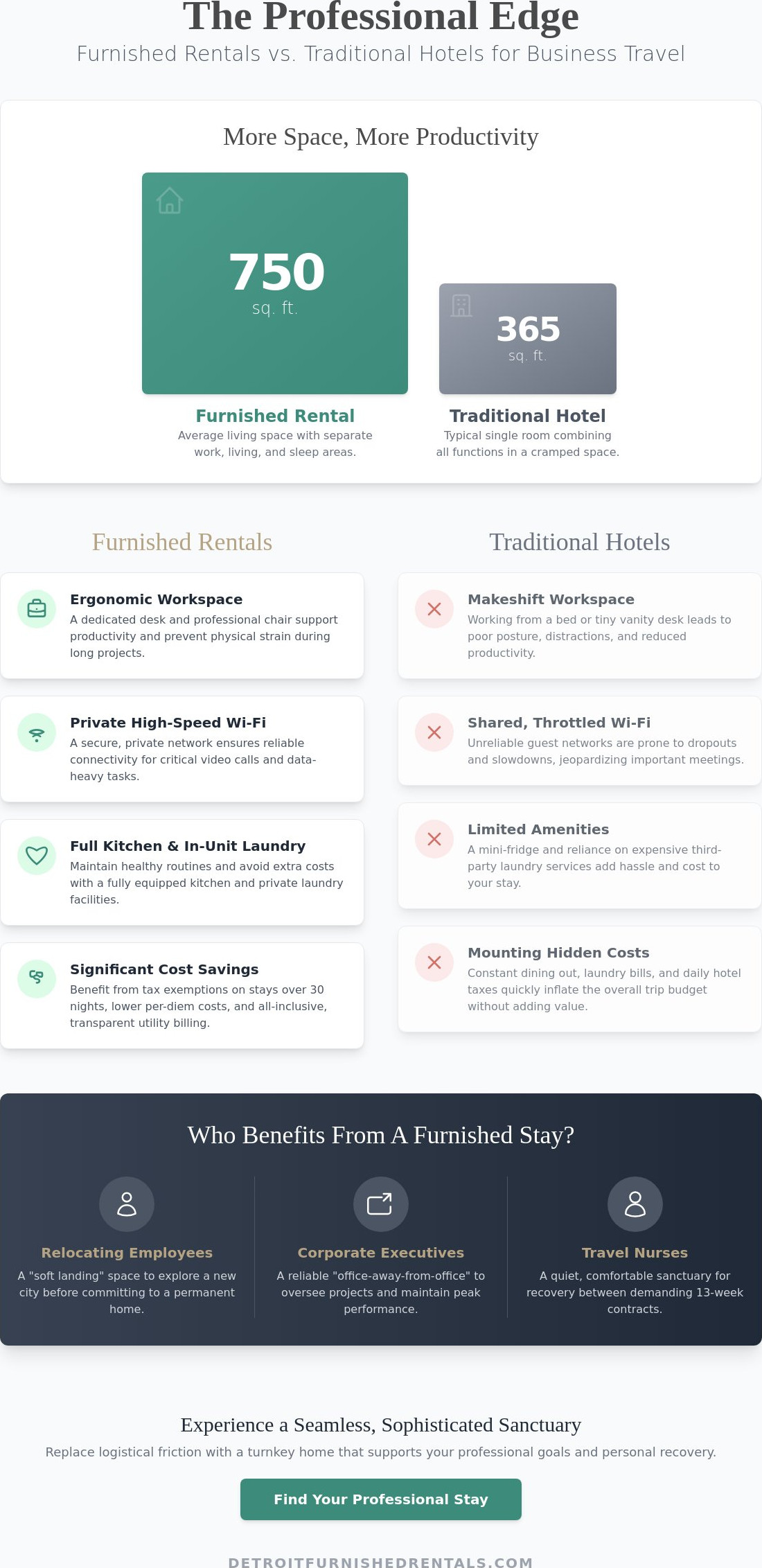 10 Strategic Benefits of Furnished Rentals for Business Travel in 2026