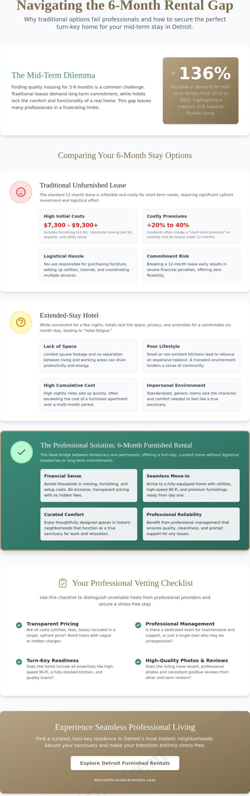 6-Month Furnished Rental Options: A Professional Guide to Mid-Term Stays