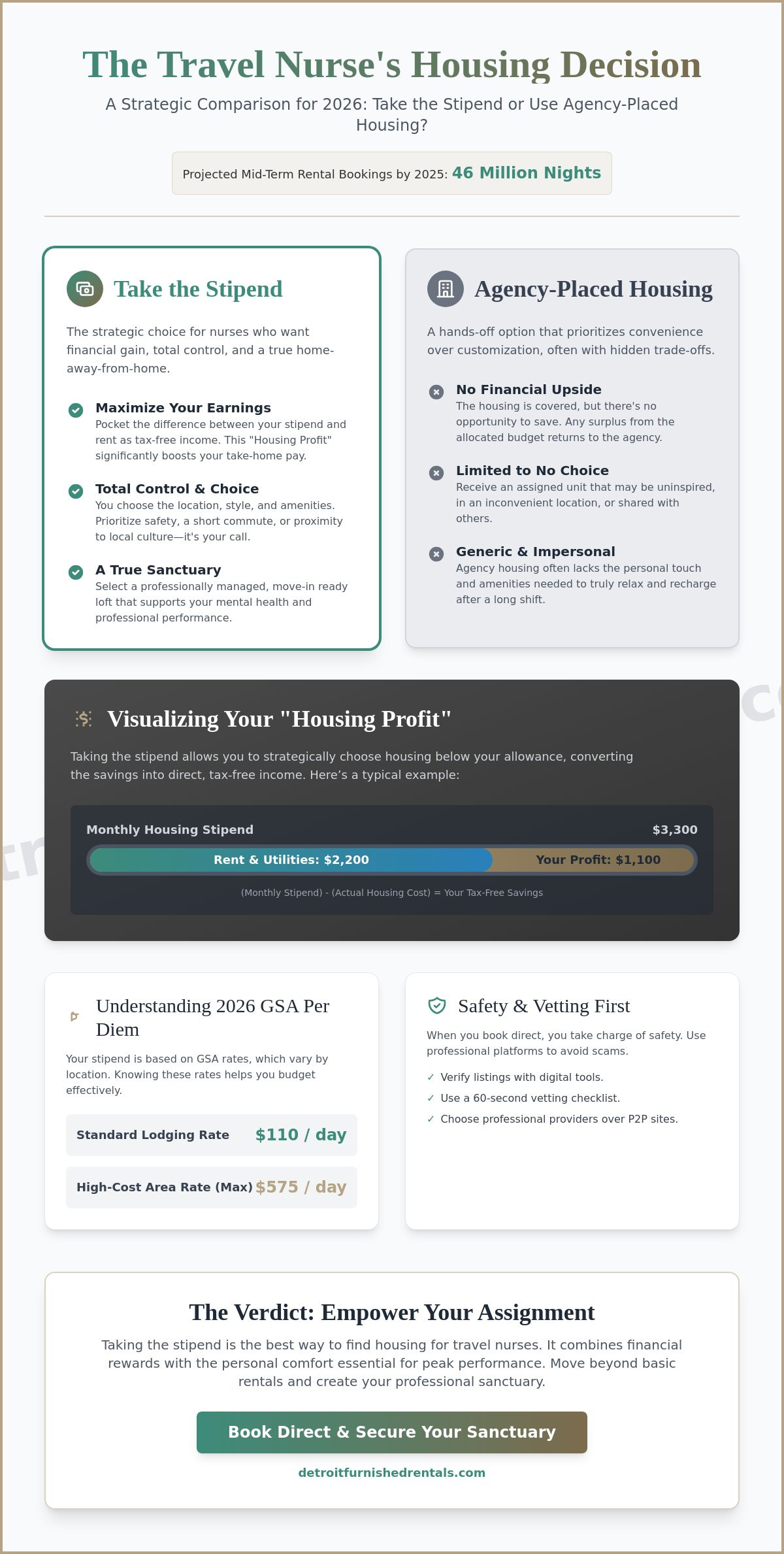 Best Way to Find Housing for Travel Nurses: The 2026 Strategic Guide
