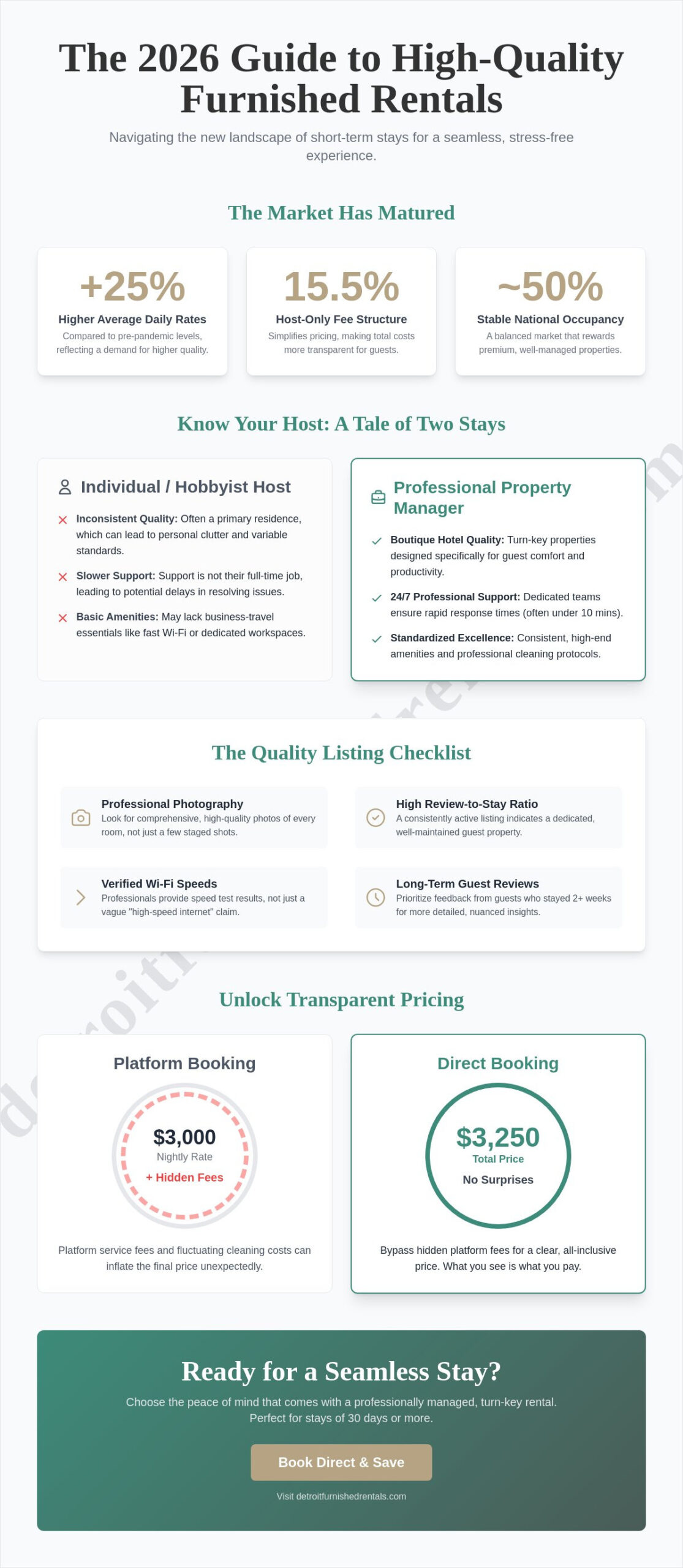 The 2026 Guide to Air b and b Stays: Navigating Professional Furnished Rentals