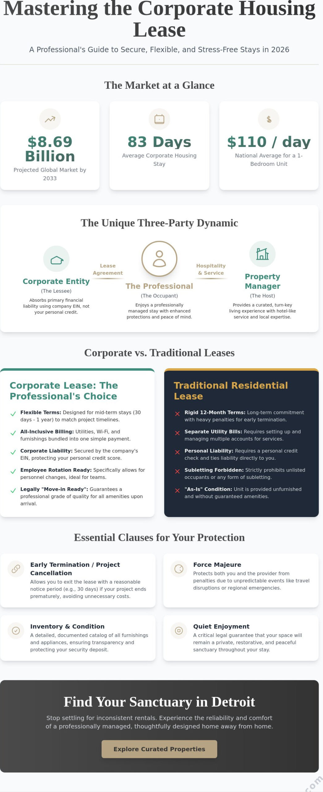 The Professional Guide to Corporate Housing Lease Agreements in 2026