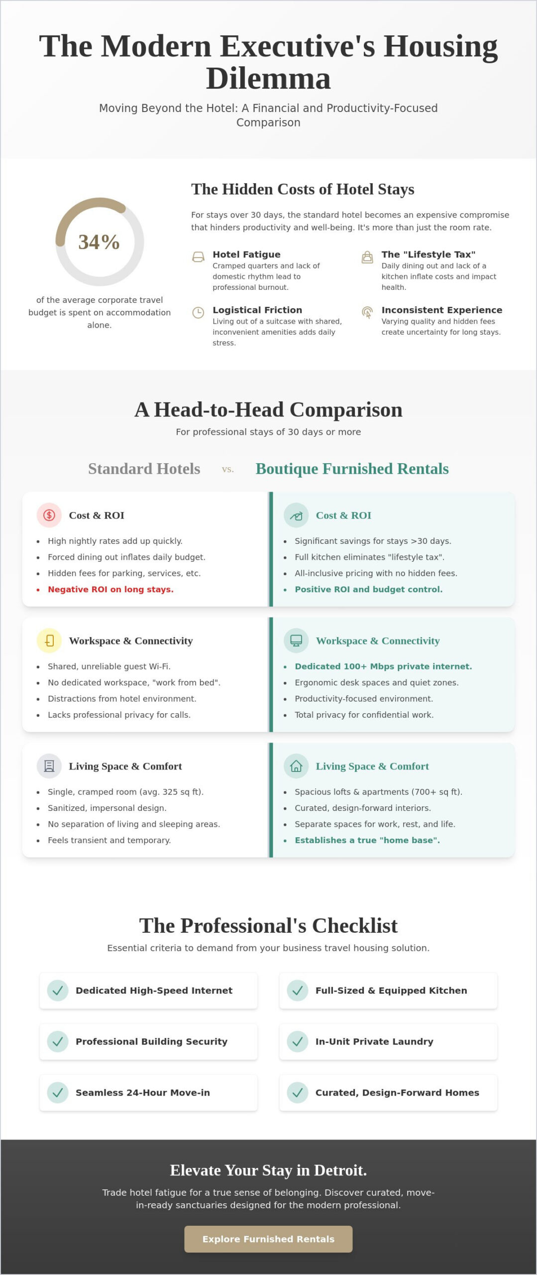 The Professional’s Guide to Business Travel Housing Solutions in 2026