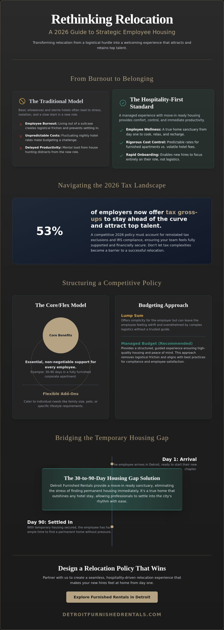 Employee Relocation Housing Policy: A Guide to Detroit Corporate Housing for Relocating Employees