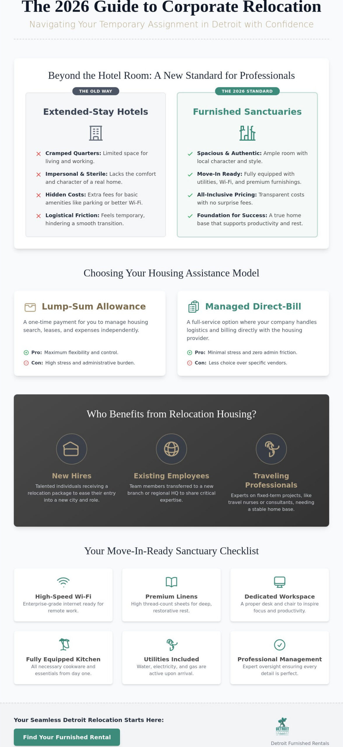 Employee Relocation Housing Assistance: The 2026 Professional Guide to Seamless Transitions
