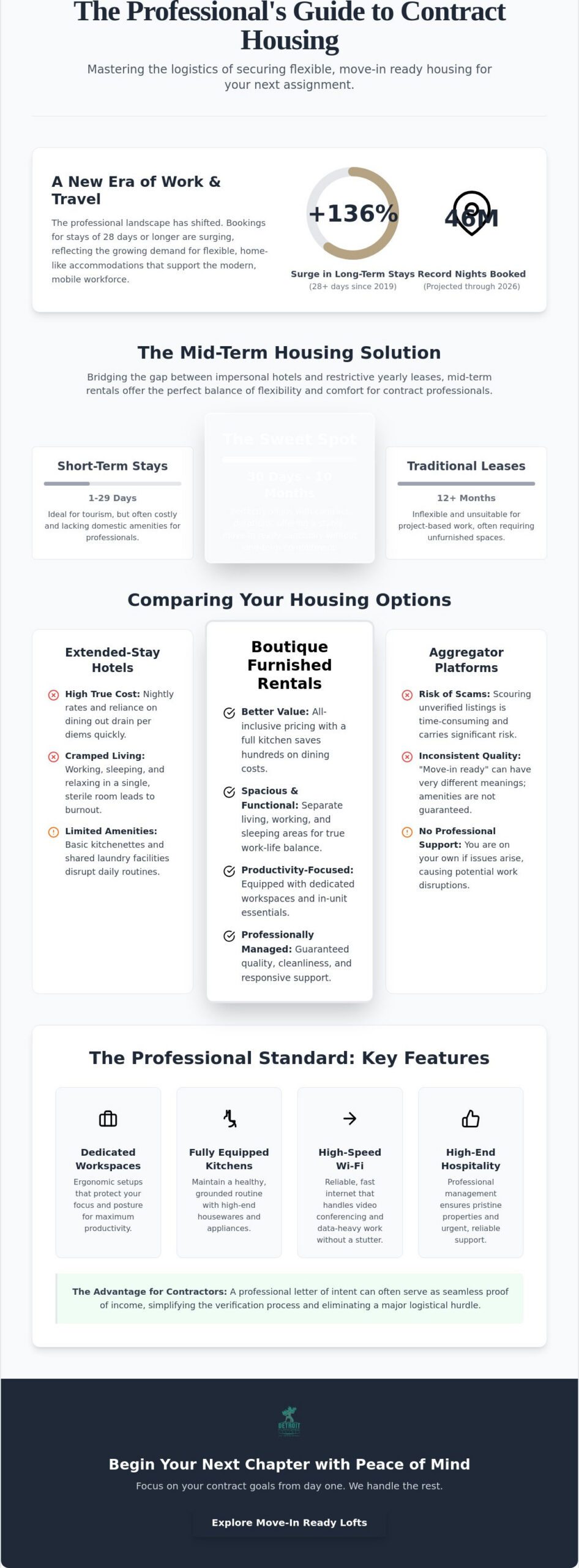Finding Housing for Contract Work: The 2026 Professional Guide to Mid-Term Stays