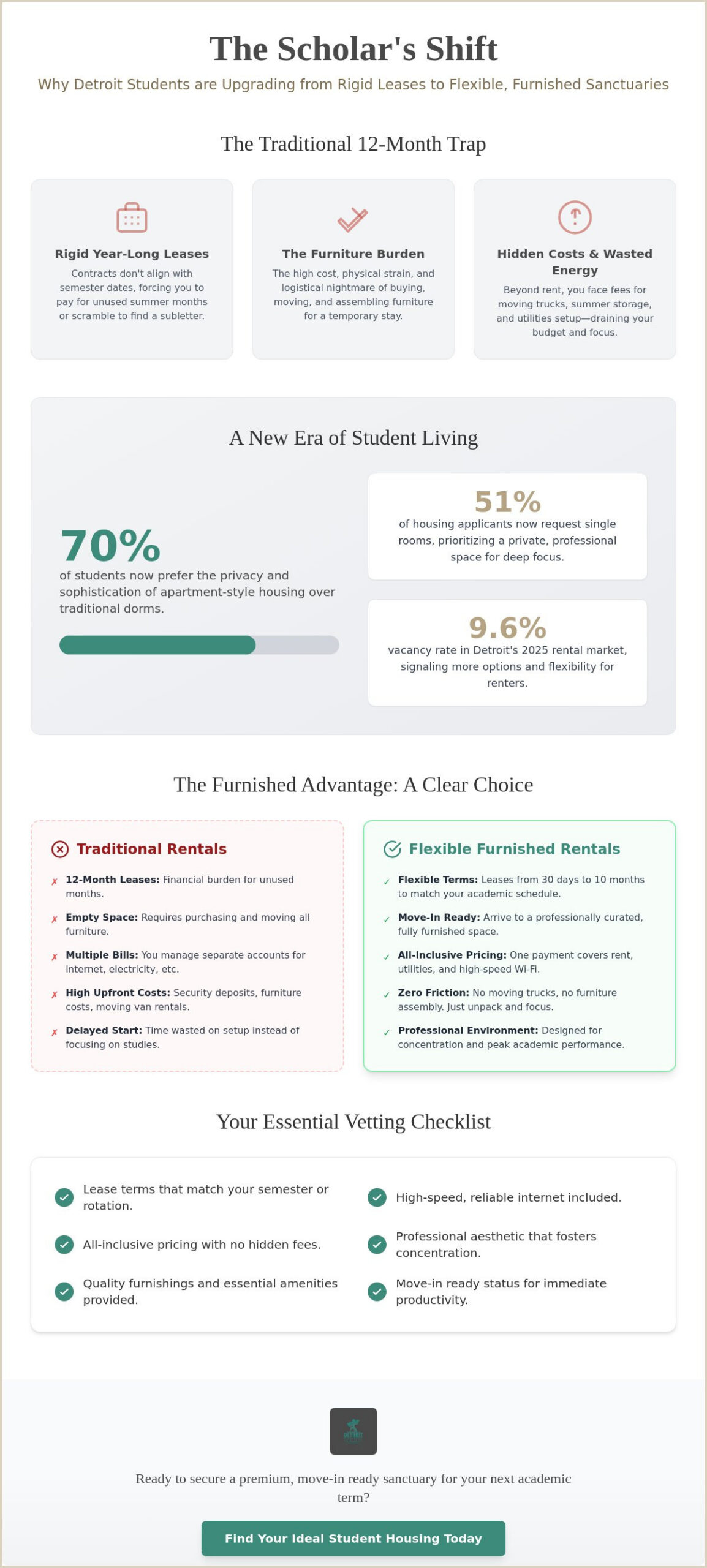 Furnished Apartments for Students in Detroit: The 2026 Guide to Flexible Living