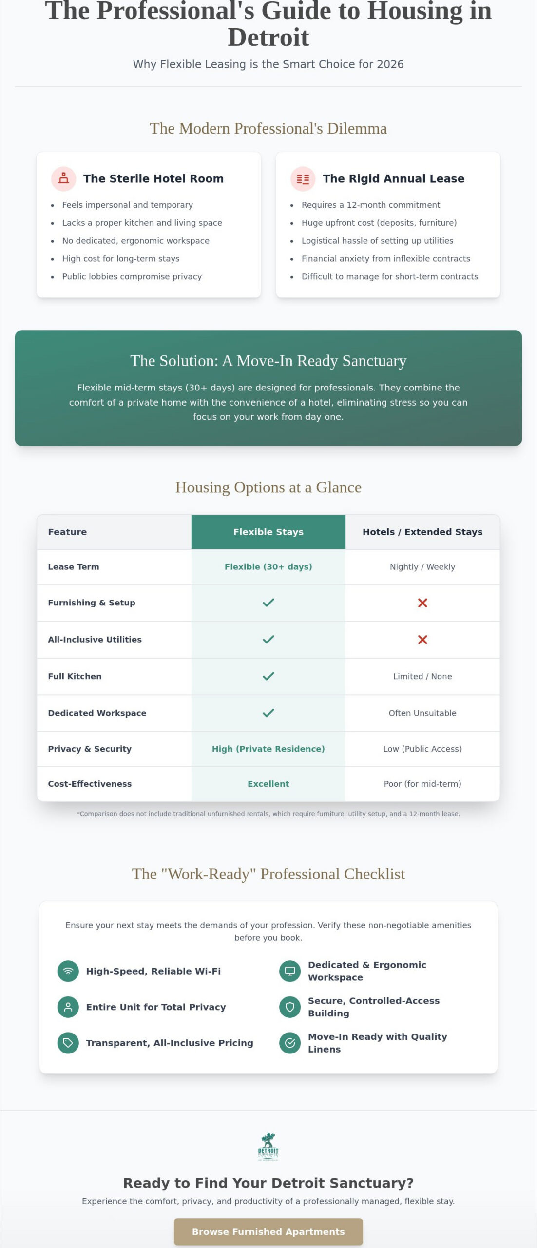 Flexible Lease Housing Options: The 2026 Guide for Modern Professionals
