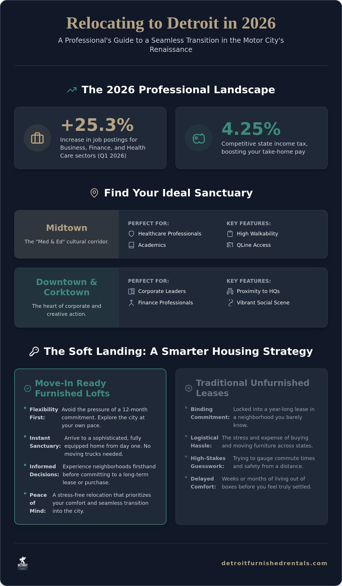 Relocating to Detroit: The Comprehensive 2026 Guide for Professionals