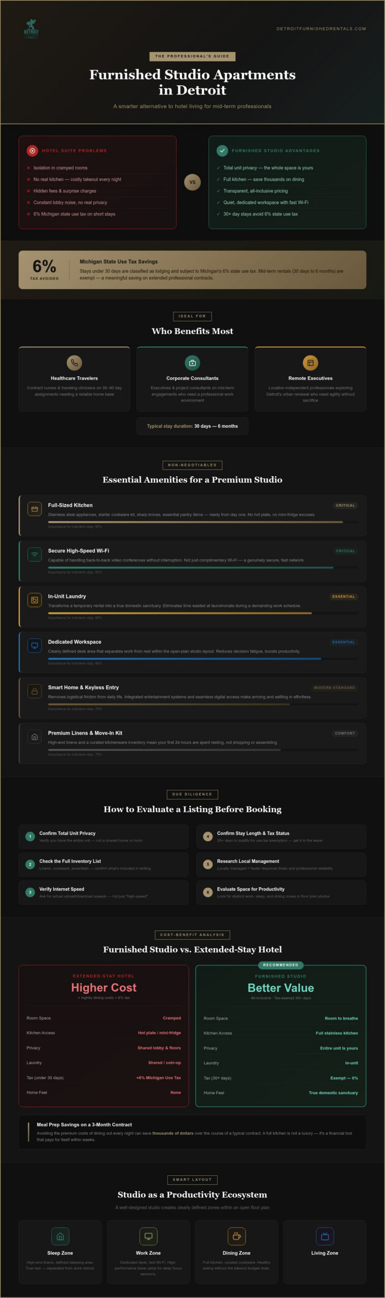 The Professional’s Guide to Furnished Studio Apartments in Detroit